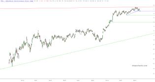 slopechart_HYG.jpg
