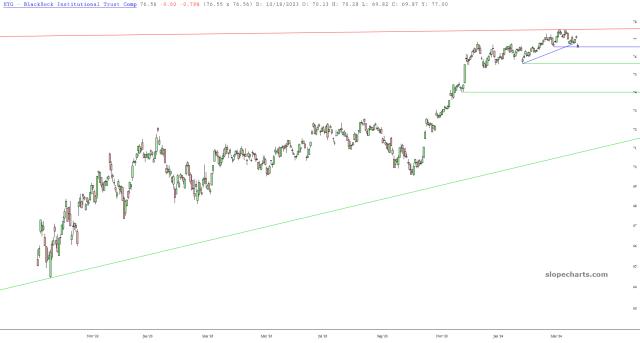 slopechart_HYG.jpg