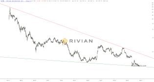 slopechart_RIVN.jpg
