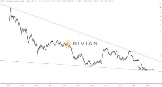 slopechart_RIVN.jpg