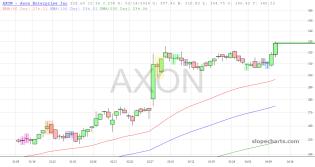 slopechart_AXON.jpg