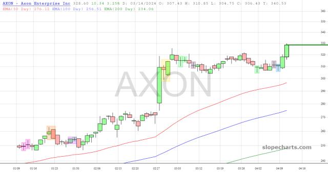slopechart_AXON.jpg