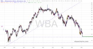 slopechart_WBA.jpg