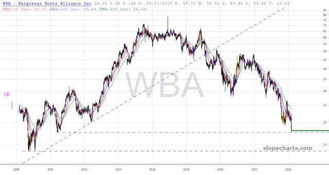 slopechart_WBA.jpg