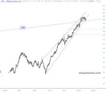 slopechart_JPM.jpg