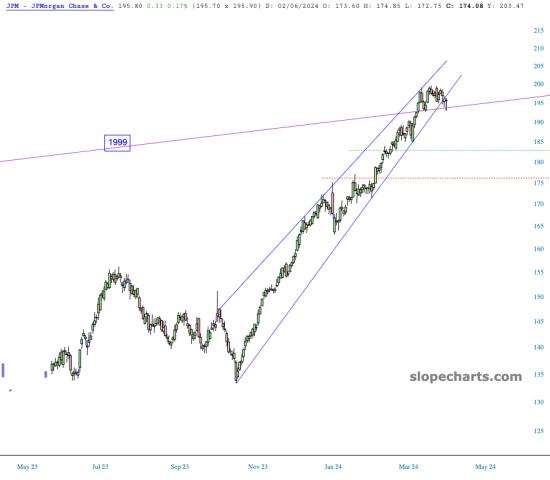 slopechart_JPM.jpg