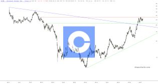 slopechart_COIN.jpg