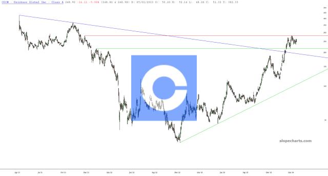 slopechart_COIN.jpg