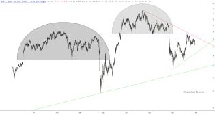 slopechart_KRE.jpg