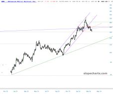 slopechart_AMD.jpg