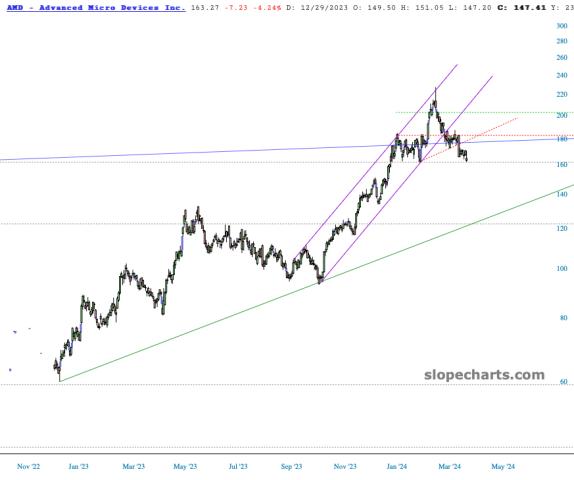 slopechart_AMD.jpg