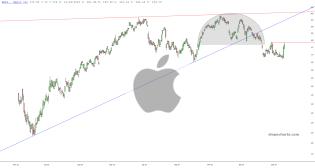slopechart_AAPL.jpg