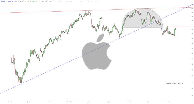 slopechart_AAPL.jpg