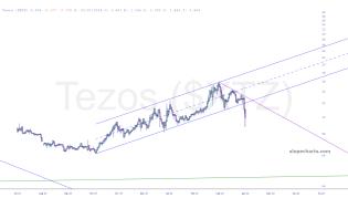 slopechart_$XTZ.jpg