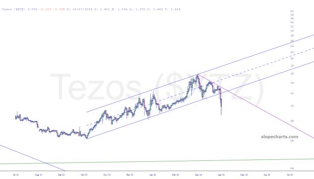 slopechart_$XTZ.jpg