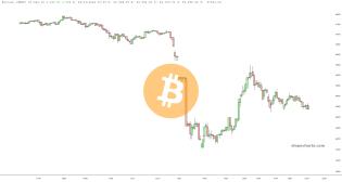 slopechart_$BTC.jpg