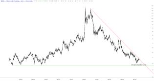 slopechart_WEAT.jpg
