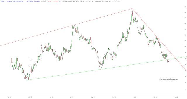 slopechart_FXF.jpg