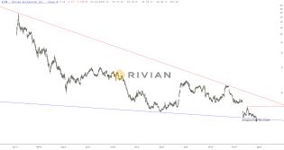 slopechart_RIVN.jpg