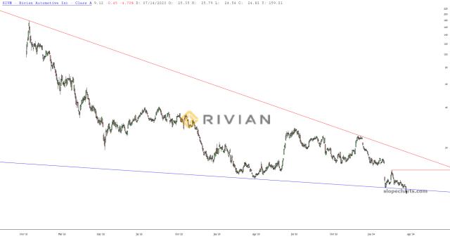 slopechart_RIVN.jpg