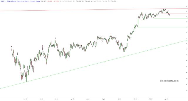 slopechart_HYG.jpg