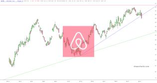 slopechart_ABNB.jpg