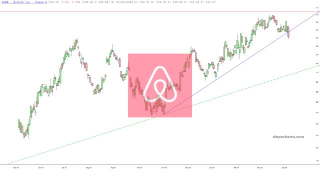 slopechart_ABNB.jpg