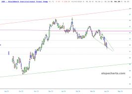 slopechart_IEF.jpg