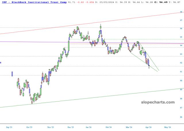 slopechart_IEF.jpg