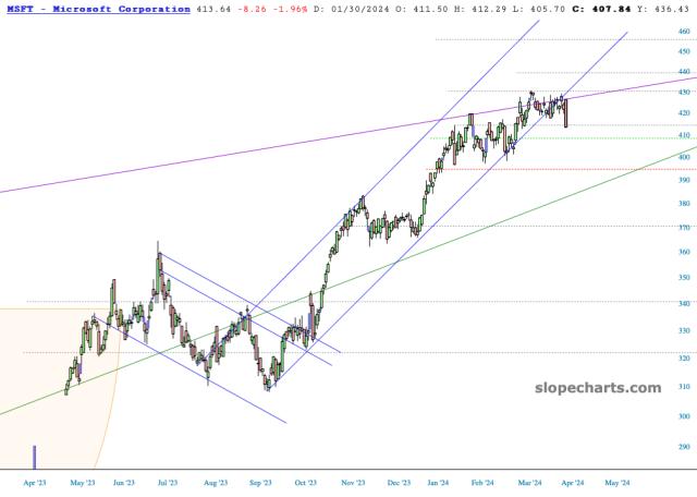 slopechart_MSFT.jpg