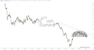 slopechart_ILMN.jpg