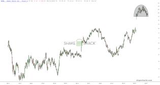 slopechart_SHAK.jpg
