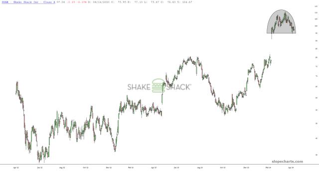 slopechart_SHAK.jpg