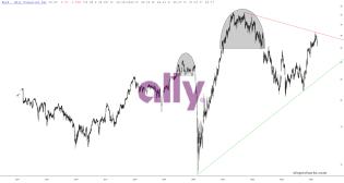 slopechart_ALLY.jpg