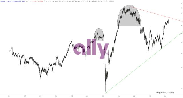 slopechart_ALLY.jpg