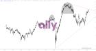 slopechart_ALLY.jpg