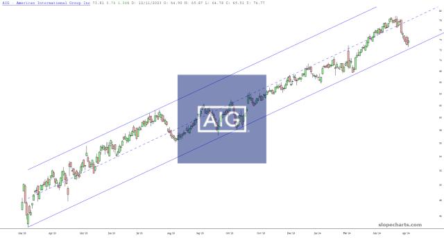 slopechart_AIG.jpg