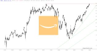 slopechart_AMZN.jpg