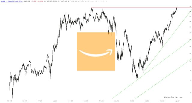 slopechart_AMZN.jpg