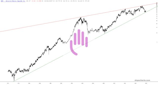 slopechart_BMY.jpg