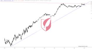 slopechart_GILD.jpg