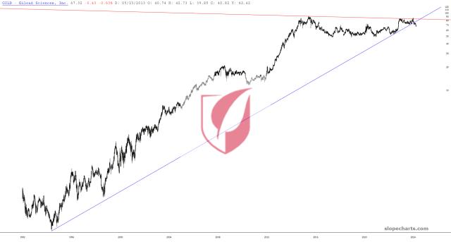 slopechart_GILD.jpg