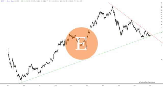 slopechart_ETSY.jpg