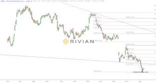 slopechart_RIVN.jpg