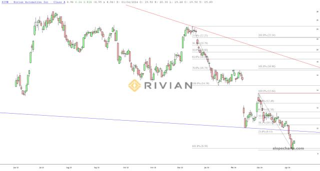 slopechart_RIVN.jpg