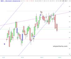 slopechart_MSFT.jpg