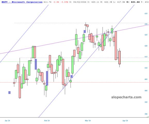 slopechart_MSFT.jpg