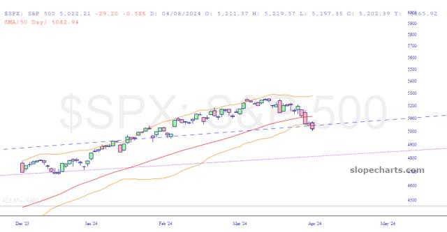 slopechart_$SPX.jpg