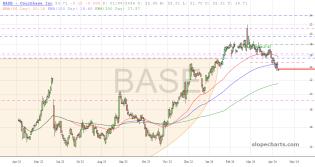 slopechart_BASE.jpg