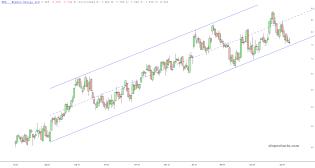 slopechart_NXE.jpg
